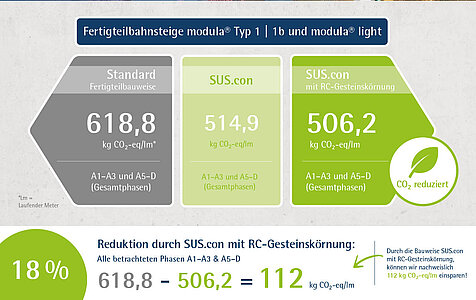 EPD Daten