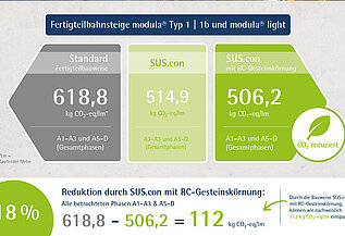 EPD Daten