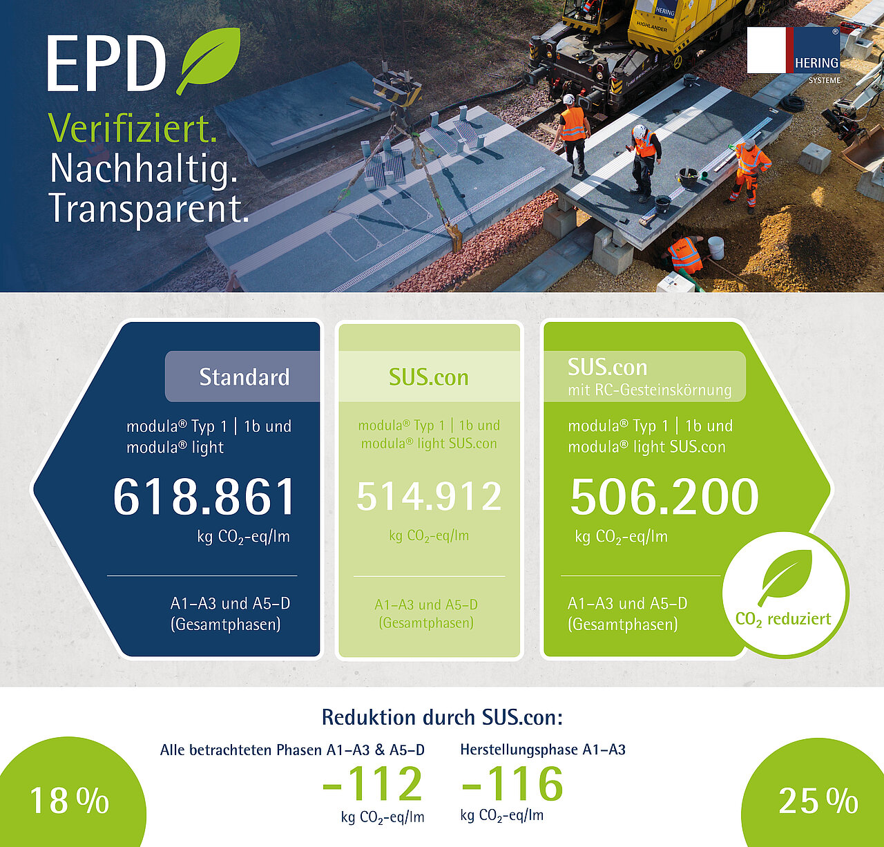 EPD-verifizierte Fertigteilbahnsteige