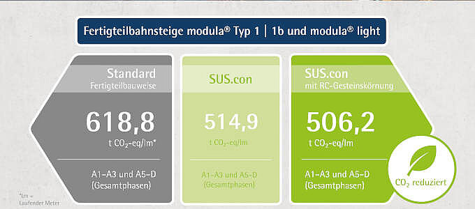 EPD Daten