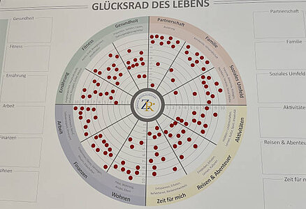 Glücksrad für den Ruhestand